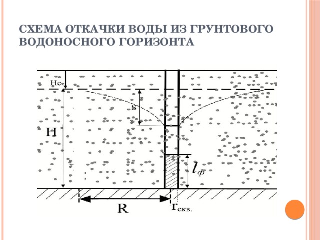 Схема мятиева гиринского гидрогеология