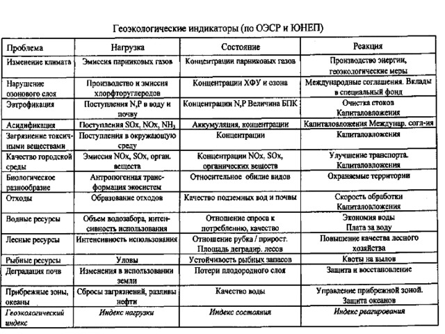 Геоэкологические индикаторы презентация