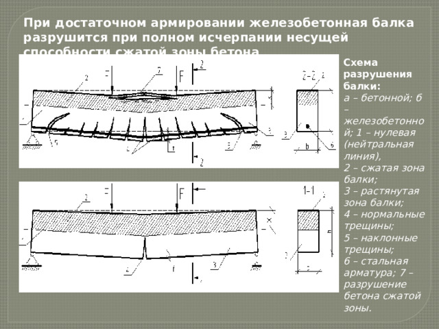 Виды железобетонных конструкций