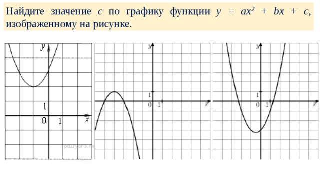 Найдите значение c по графику функции у = ах 2 + bх + с , изображенному на рисунке. 