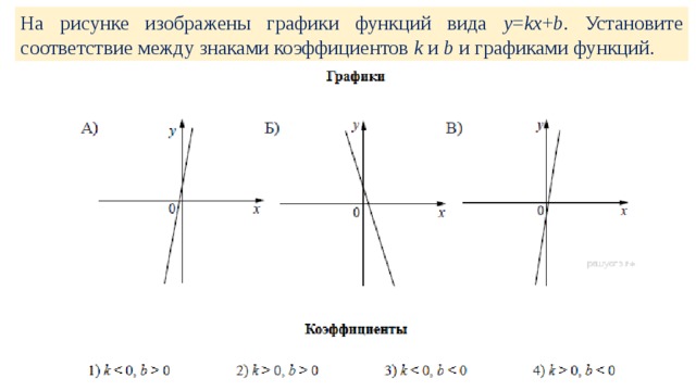На рисунке изображены графики функций вида y = kx + b . Установите соответствие между знаками коэффициентов k  и b  и графиками функций. 