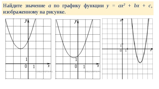 Найдите значение a по графику функции у = ах 2 + bх + с , изображенному на рисунке. 