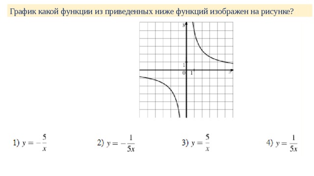 График какой функции из приведенных ниже функций изображен на рисунке? 