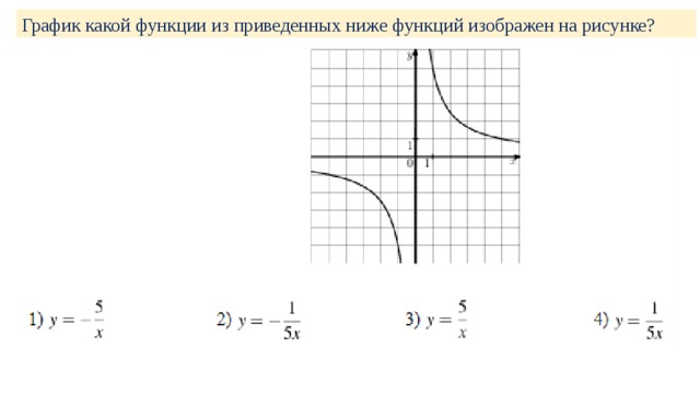 Какой из приведенных ниже графики