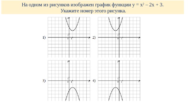 На одном из рисунков изображен график функции y = x 2 – 2x + 3.  Укажите номер этого рисунка. 