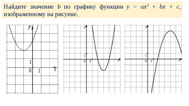 Найдите значение b по графику функции у = ах 2 + bх + с , изображенному на рисунке. 