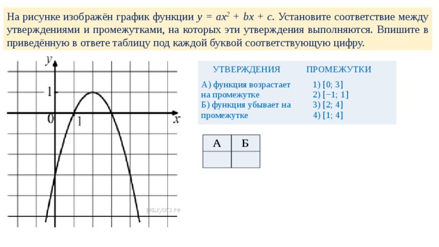 На рисунке изображен график функции ax2