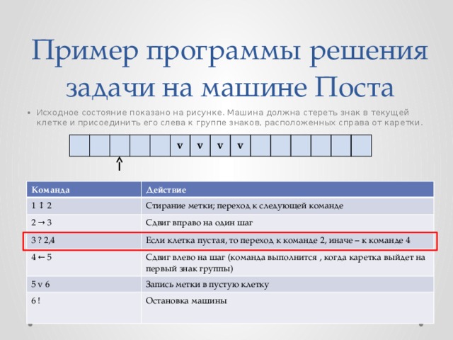 Выполните в одном из примеров на рисунке 194 по заданию