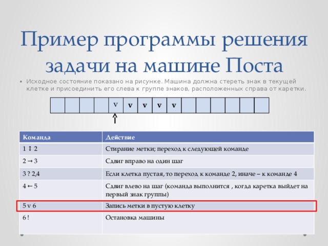 Автоматическая обработка информации. Машина поста Информатика 10 класс. Практическая работа машина поста. Пример программы решения задачи по машине поста.