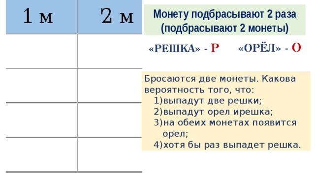 Монету подбрасывают 2 раза какова вероятность. Монетку подбрасывают 2 раза каков шанс того.