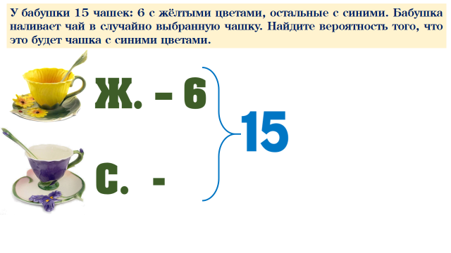 Вероятность чашки. У бабушки было 15 кружек. У бабушки 25 чашек. У бабушки 15 чашек 6 с красными. Вероятность с кружками.