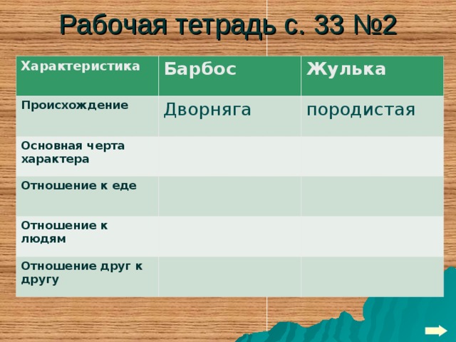 План к рассказу барбос и жулька 4 класс