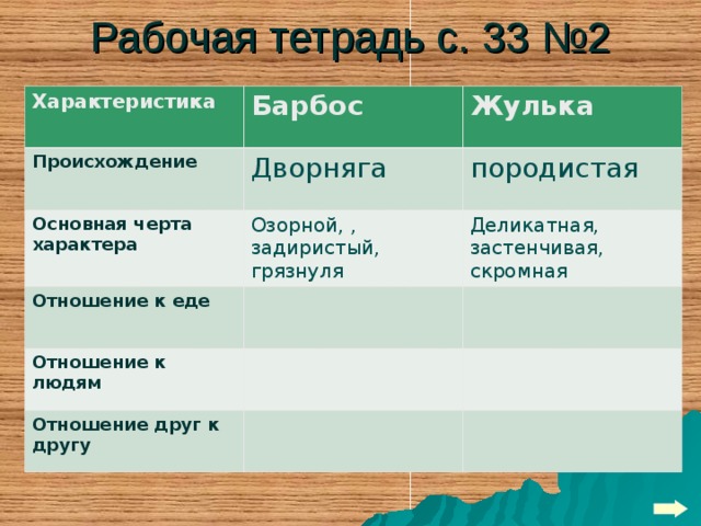 Краткий рассказ барбос и жулька 4 класс. Характеристика Барбоса и Жульки. Барбос и Жулька происхождение. Характер Барбоса и Жульки. Барбос и Жулька основная черта характера.