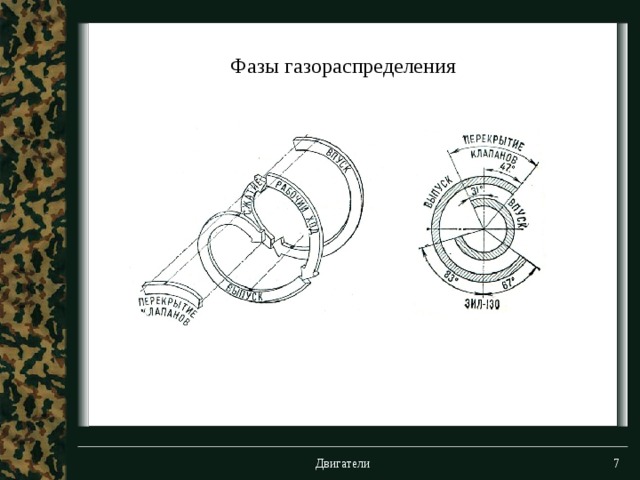 Схема фаз газораспределения