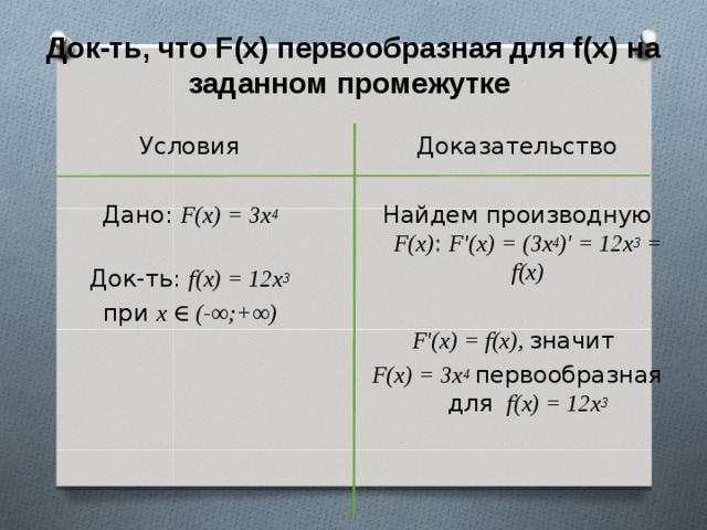 Общий вид первообразных функции. Первообразная функция 3/x. Первообразная 4x 3. Первообразная функции 4/х. Первообразная x^3/3.