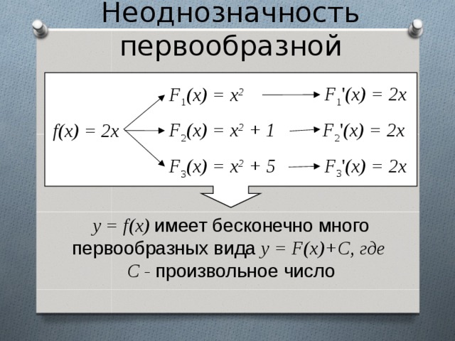 1 x 3 x3 первообразная