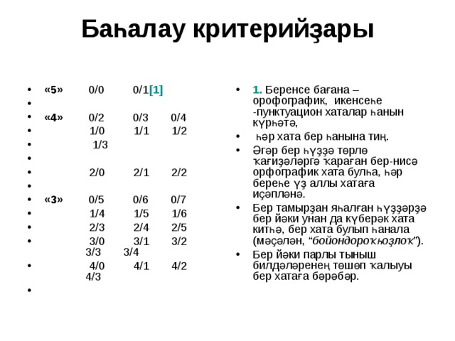 Баһалау критерийҙары   «5»         0/0         0/1 [1]   «4»         0/2         0/3       0/4               1/0         1/1       1/2         1/3                 2/0         2/1       2/2   «3»         0/5         0/6       0/7               1/4         1/5       1/6               2/3         2/4       2/5               3/0         3/1       3/2         3/3       3/4               4/0         4/1       4/2         4/3   1.   Беренсе бағана – орофографик, икенсеһе -пунктуацион хаталар һанын күрһәтә,  һәр хата бер һанына тиң. Әгәр бер һүҙҙә төрлө ҡағиҙәләргә ҡараған бер-нисә орфографик хата булһа, һәр береһе үҙ аллы хатаға иҫәпләнә. Бер тамырҙан яһалған һүҙҙәрҙә бер йәки унан да күберәк хата китһә, бер хата булып һанала (мәҫәлән, “ бойондороҡһоҙлоҡ ”). Бер йәки парлы тыныш билдәләренең төшөп ҡалыуы бер хатаға бәрәбәр.  