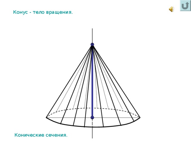Конус вращения. Тела вращения конус. Сечение тел вращения конуса. Тело во вращающемся конусе.