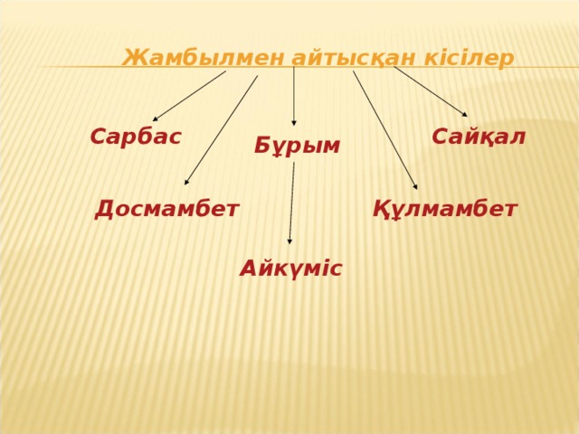 Жамбылмен айтысқан кісілер Сарбас Сайқал Бұрым Досмамбет Құлмамбет Айкүміс 