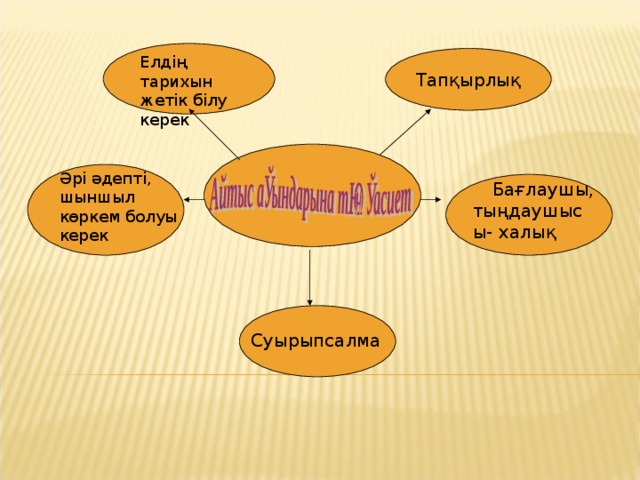 Тапқырлық Елдің тарихын жетік білу керек Әрі әдепті, шыншыл көркем болуы керек  Бағлаушы, тыңдаушысы- халық Суырыпсалма  
