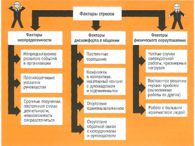 План подготовки к противодействию сильному стрессу и воспитанию у себя необходимых черт характера