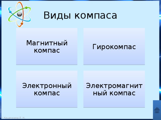 Виды компаса Магнитный компас Гирокомпас Электронный компас Электромагнитный компас 