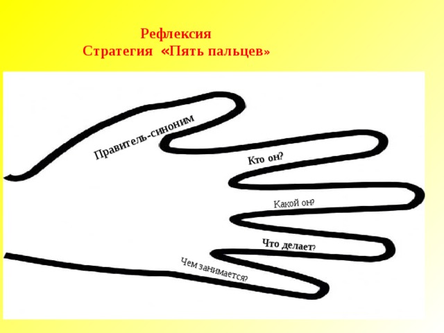 Правитель-синоним Кто он? Какой он ? Что делает ? Чем занимается ?  Рефлексия  Стратегия « П ять  пальцев »   