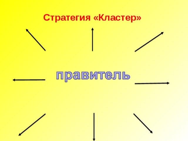 Стратегия «Кластер» 