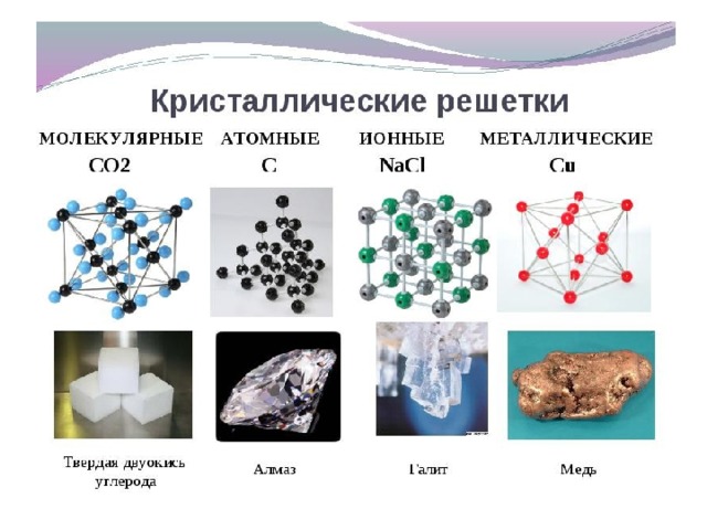 Рисунки кристаллических решеток