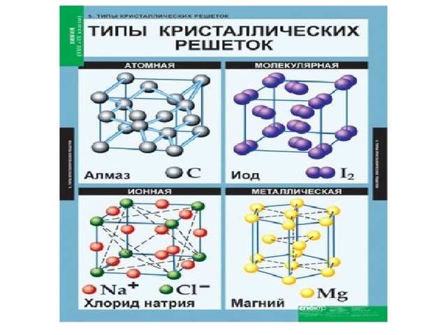 Тип кристаллической решетки pci 3