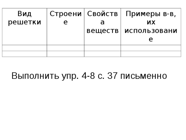 Вид решетки Строение Свойства веществ Примеры в-в, их использование Выполнить упр. 4-8 с. 37 письменно 