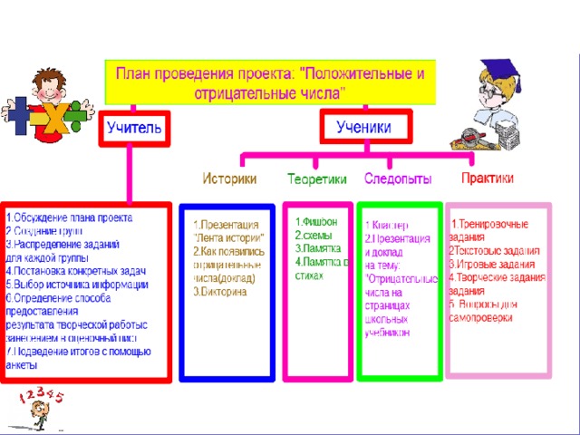 Как сделать памятку к проекту