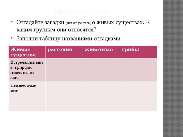 Определи к каким группам относятся изображенные на фотографиях организмы