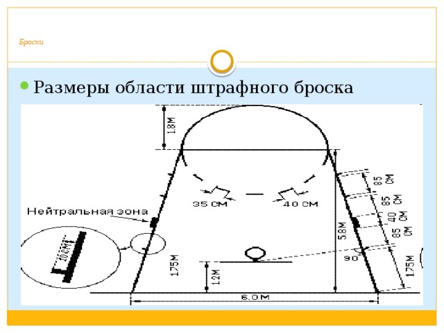 План конспект по баскетболу штрафной бросок