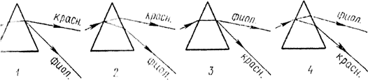 На какой из схем правильно представлен ход лучей при разложении белого света стеклянной призмой