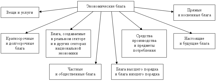 Схема основы экономики