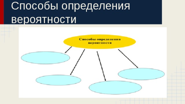 Геометрическая вероятность презентация 9 класс