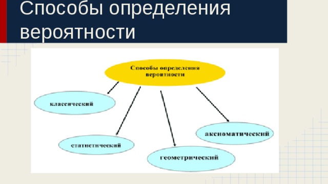 Геометрическая вероятность презентация 9 класс