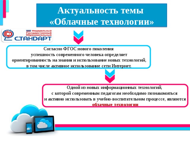 Согласно технологии. Актуальность облачных технологий. Актуальность темы облачные технологии. Актуальность использования облачных технологий. Актуальность темы технологии.