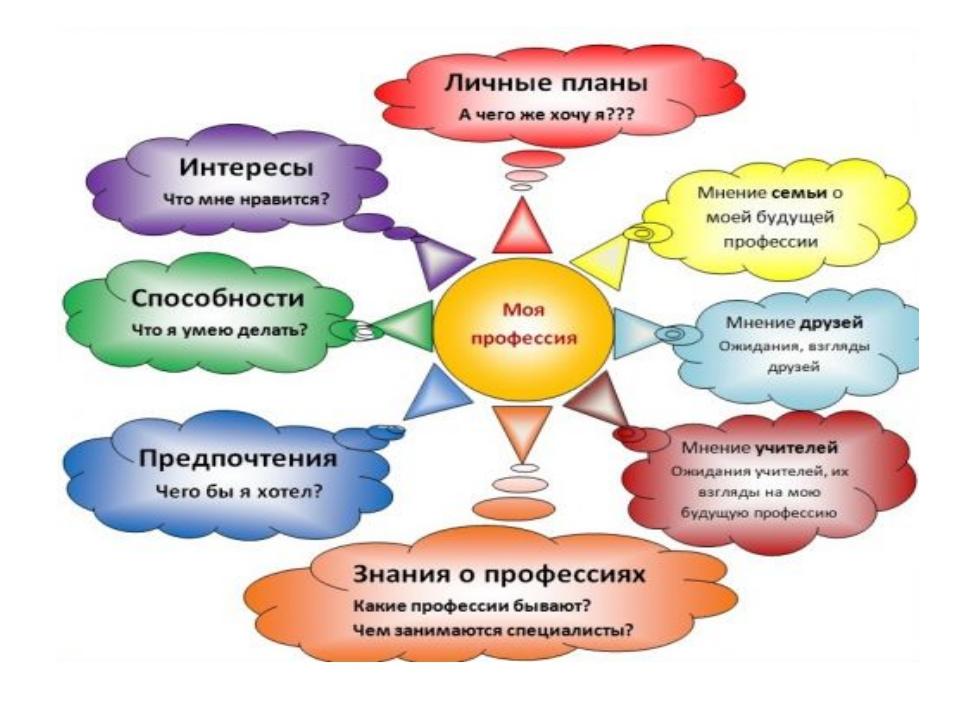 Профориентационный проект 8 класс