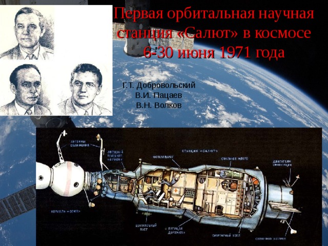 Первая орбитальная научная станция «Салют» в космосе  6-30 июня 1971 года Г.Т. Добровольский В.И. Пацаев В.Н. Волков 