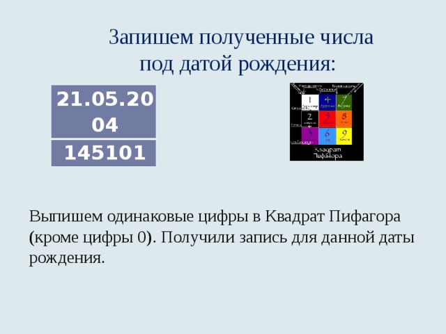  Запишем полученные числа  под датой рождения: 21.05.2004 145101 Выпишем одинаковые цифры в Квадрат Пифагора (кроме цифры 0). Получили запись для данной даты рождения.    