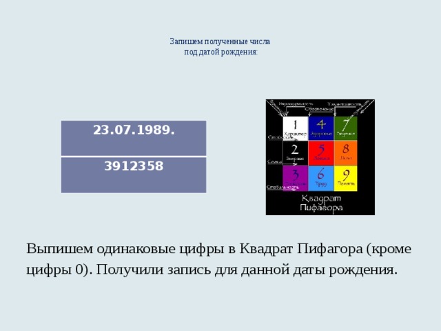 Запишем полученные числа  под датой рождения:   23.07.1989. 3912358 Выпишем одинаковые цифры в Квадрат Пифагора (кроме цифры 0). Получили запись для данной даты рождения.   