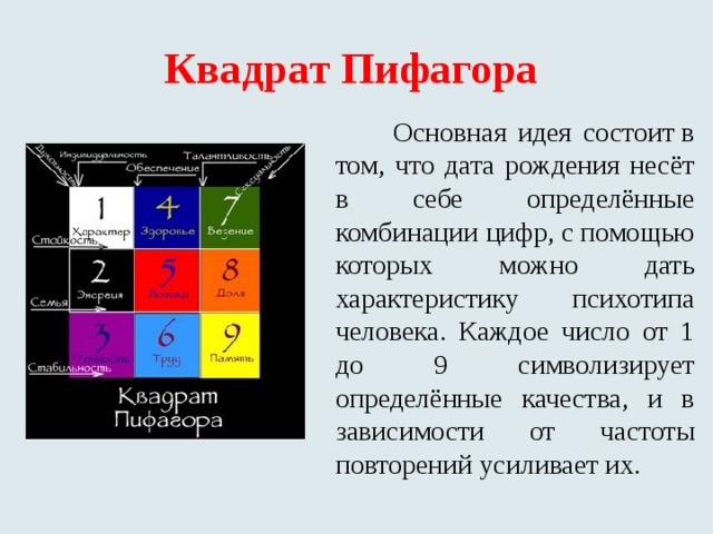 Квадрат Пифагора  Основная идея состоит в том, что дата рождения несёт в себе определённые комбинации цифр, с помощью которых можно дать характеристику психотипа человека. Каждое число от 1 до 9 символизирует определённые качества, и в зависимости от частоты повторений усиливает их. 