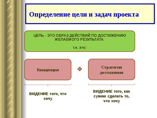 Как сделать видение проекта