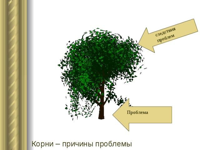 Решил какой корень. Корневая проблема. Дерево корневых причин.