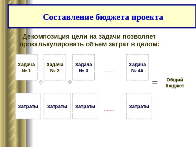 Составление бюджета. Составление проекта бюджета. Правительство составляет бюджет задачи а\на составление.