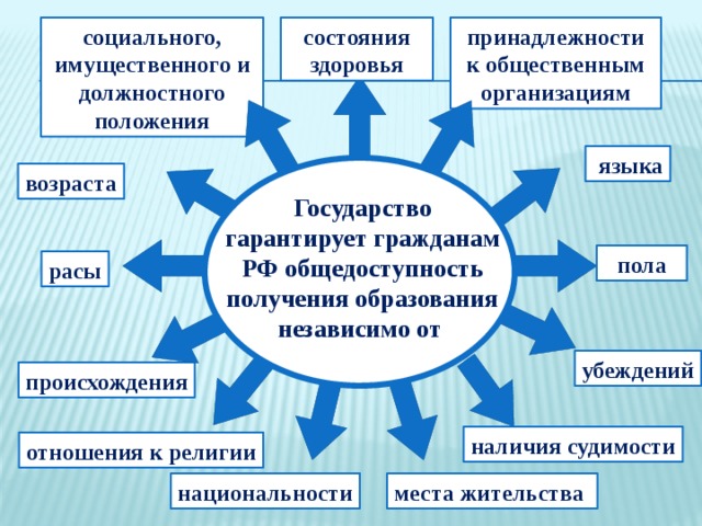 Основные принципы политики в сфере образования