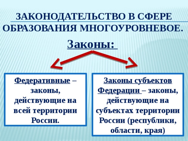 Правовое регулирование отношений в сфере образования план урока