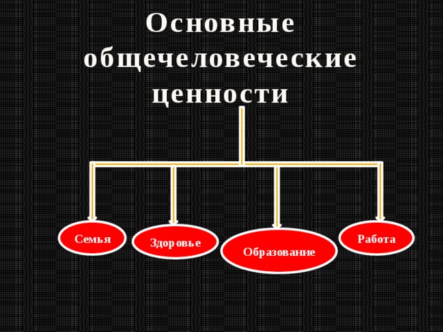 Общечеловеческие ценности картинки